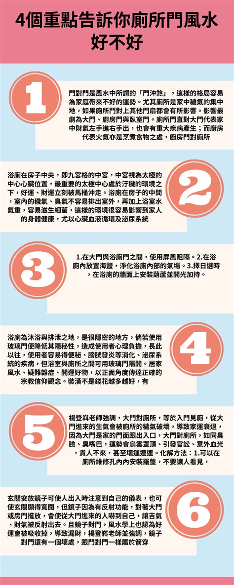 廁所門對廚房門風水|廁所門風水好不好，4個重點告訴你